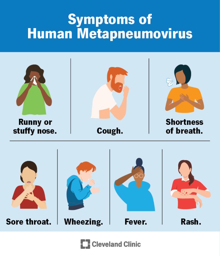 -human-metapneumovirus