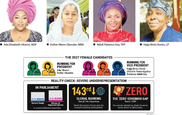 Meet-the-women-seeking-Nigerias-presidency