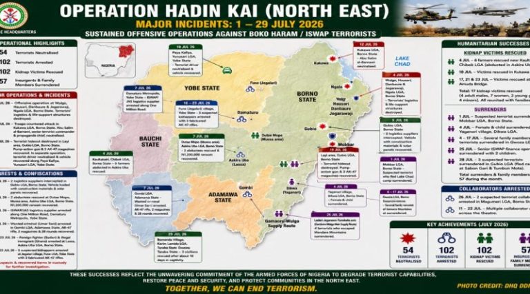 Military Operation